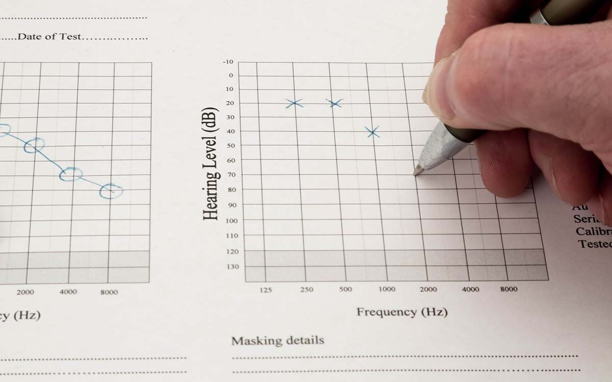 Understanding A Hearing Sheet
